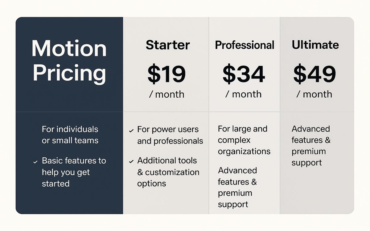 Pricing chart showing Starter, Professional, and Ultimate plans for Motion with monthly rates and feature highlights.