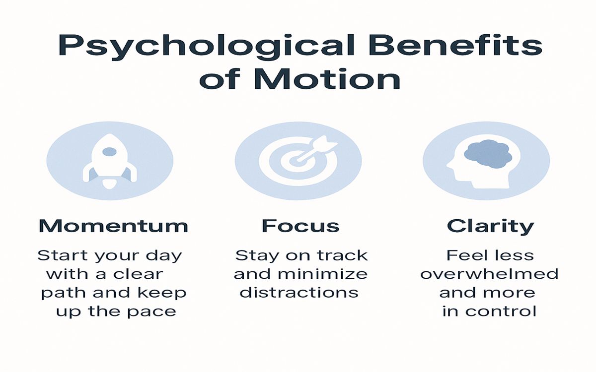 Infographic showing how Motion improves momentum, focus, and clarity for users managing their daily routines