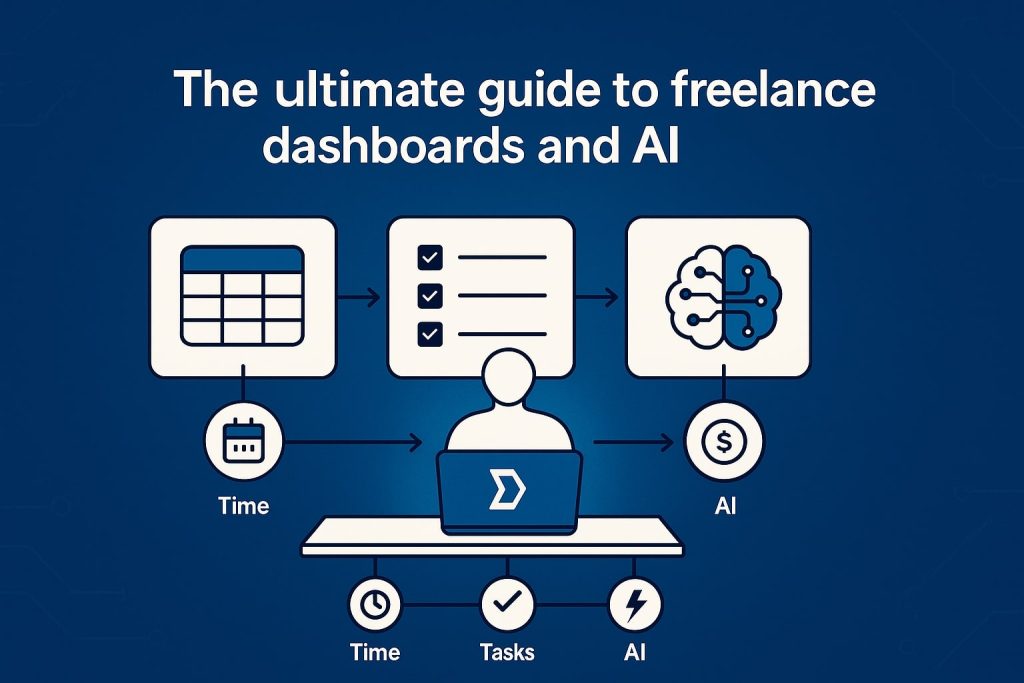 Freelancer at a laptop surrounded by a workflow diagram: spreadsheet and calendar icons lead to a task list, which flows into an AI brain icon, with footer icons labeled Time, Tasks, and AI